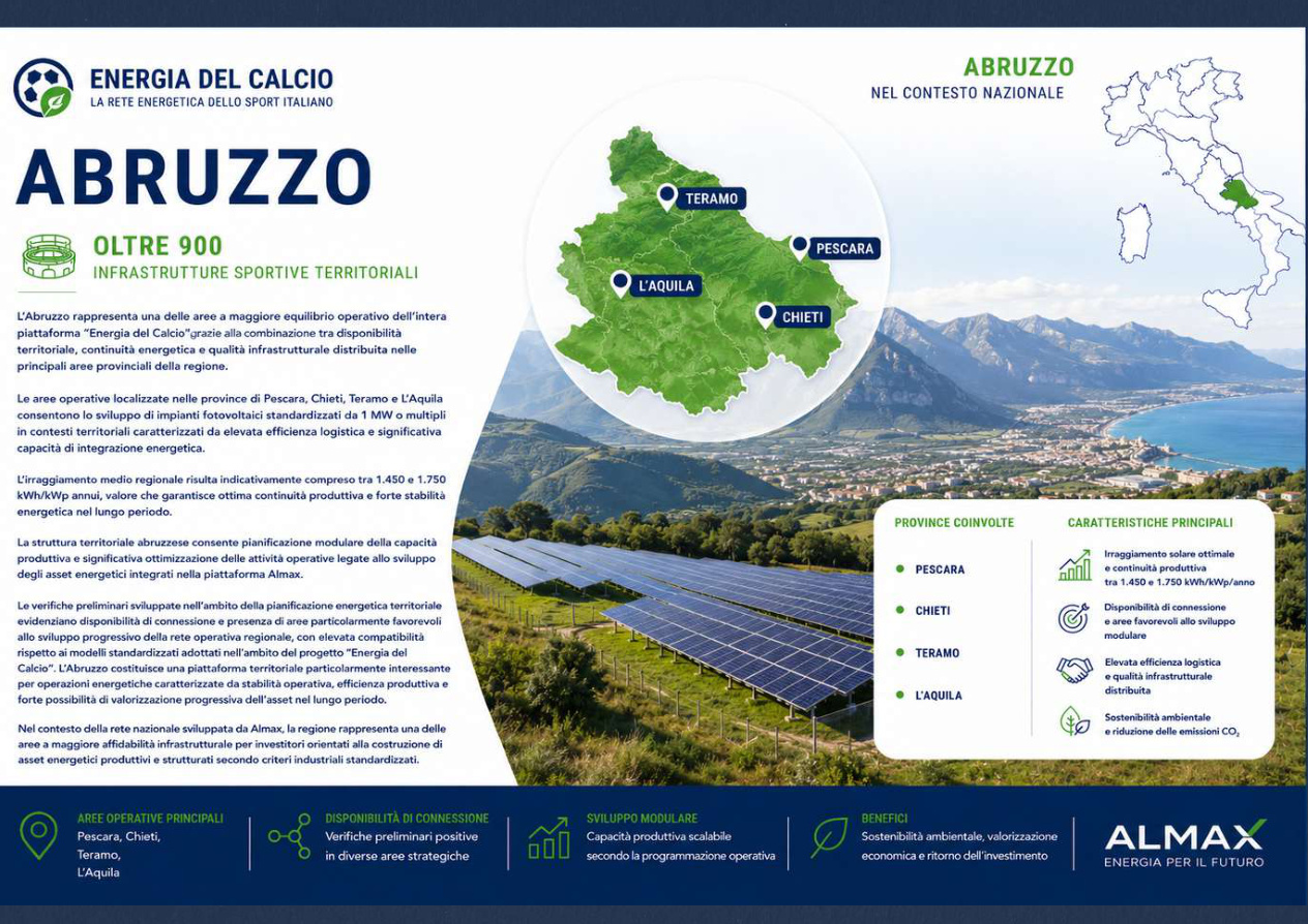 Abruzzo regional document page — source: ALMAX-branded Energia del Calcio documentation (page 2).